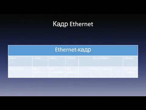 Кадр Ethernet