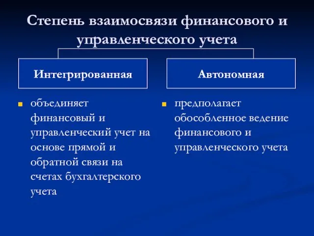 Степень взаимосвязи финансового и управленческого учета объединяет финансовый и управленческий учет