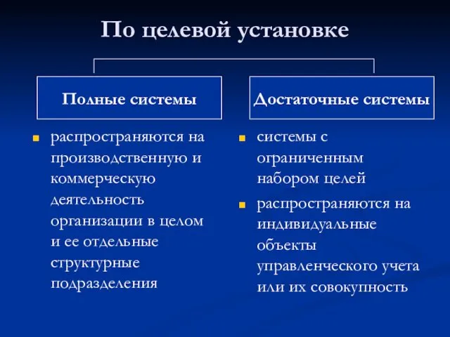 По целевой установке распространяются на производственную и коммерческую деятельность организации в