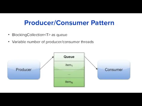 Producer/Consumer Pattern BlockingCollection as queue Variable number of producer/consumer threads