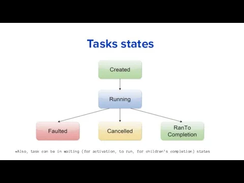 Tasks states *Also, task can be in waiting (for activation, to run, for children’s completion) states