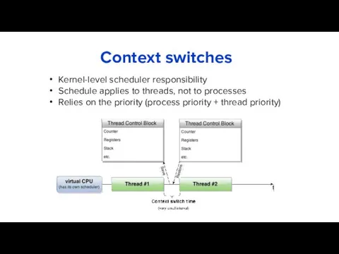 Context switches Kernel-level scheduler responsibility Schedule applies to threads, not to