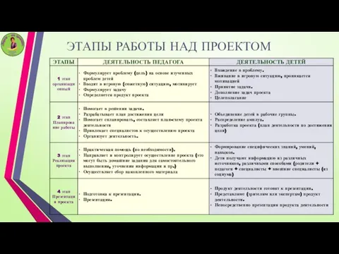 ЭТАПЫ РАБОТЫ НАД ПРОЕКТОМ