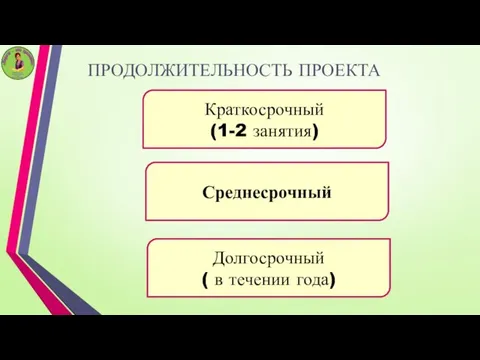 ПРОДОЛЖИТЕЛЬНОСТЬ ПРОЕКТА Краткосрочный (1-2 занятия) Среднесрочный Долгосрочный ( в течении года)