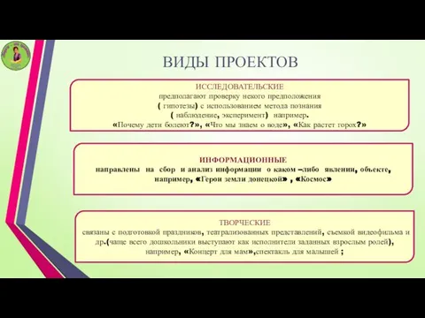 ВИДЫ ПРОЕКТОВ ИССЛЕДОВАТЕЛЬСКИЕ предполагают проверку некого предположения ( гипотезы) с использованием