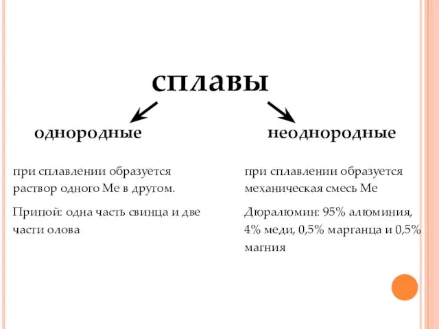 однородные сплавы неоднородные при сплавлении образуется раствор одного Ме в другом.