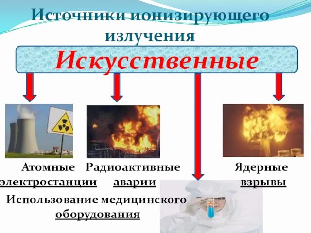 Источники ионизирующего излучения Искусственные Атомные электростанции Радиоактивные аварии Ядерные взрывы Использование медицинского оборудования