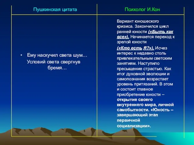 Ему наскучил света шум… Условий света свергнув бремя… Вариант юношеского кризиса.