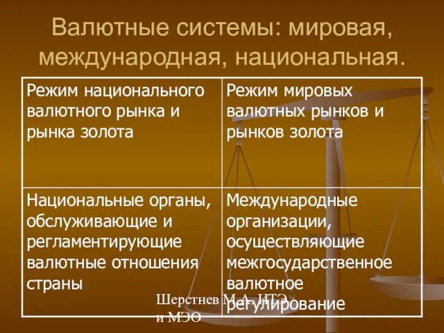 Шерстнев М.А. ИТЭ и МЭО Валютные системы: мировая, международная, национальная.