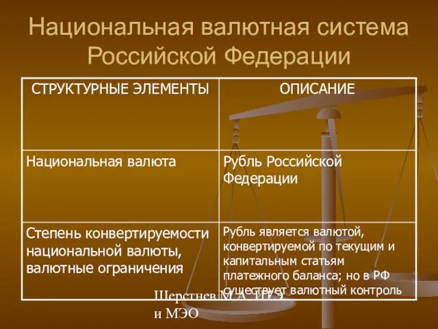 Шерстнев М.А. ИТЭ и МЭО Национальная валютная система Российской Федерации