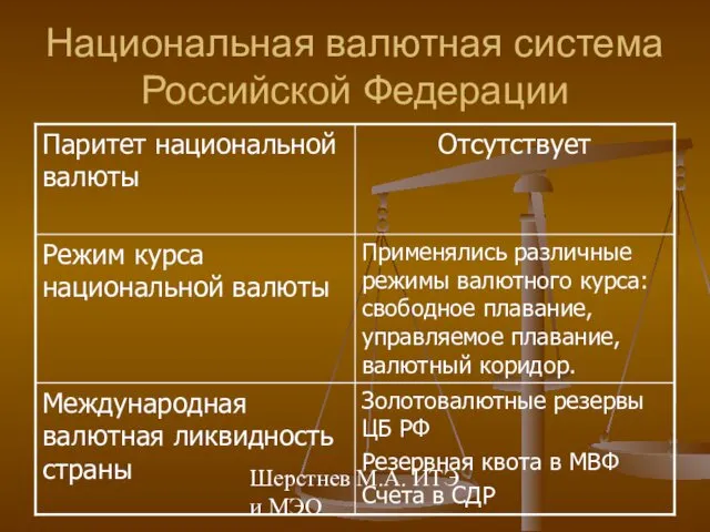 Шерстнев М.А. ИТЭ и МЭО Национальная валютная система Российской Федерации