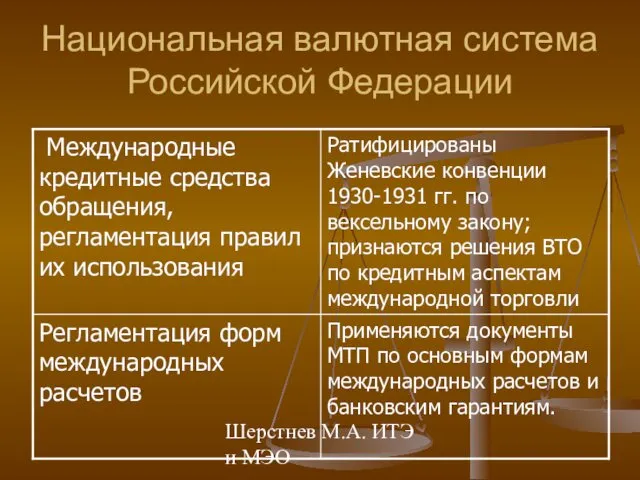 Шерстнев М.А. ИТЭ и МЭО Национальная валютная система Российской Федерации