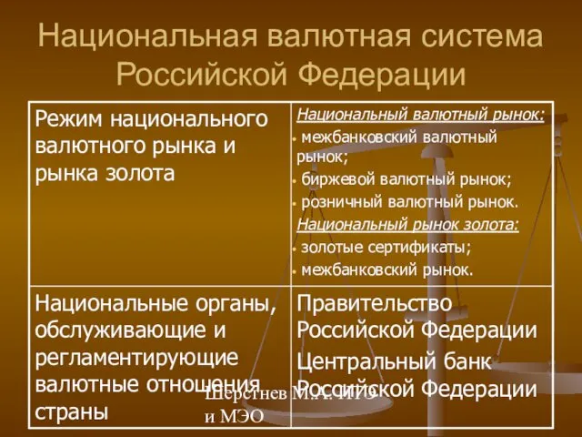 Шерстнев М.А. ИТЭ и МЭО Национальная валютная система Российской Федерации