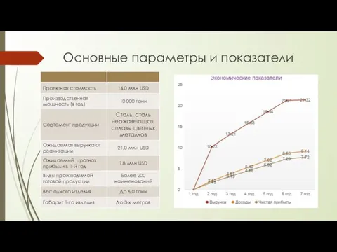 Основные параметры и показатели