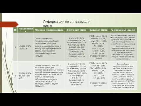 Информация по сплавам для литья