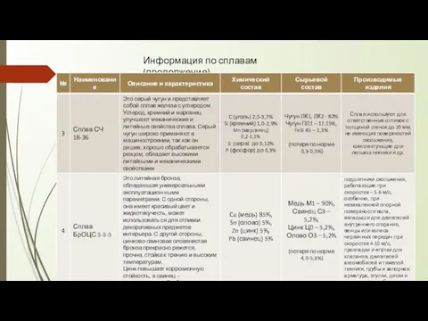 Информация по сплавам (продолжение)