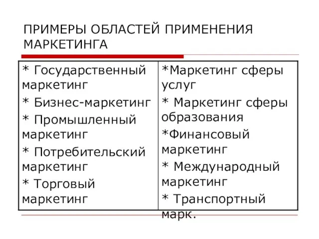 ПРИМЕРЫ ОБЛАСТЕЙ ПРИМЕНЕНИЯ МАРКЕТИНГА