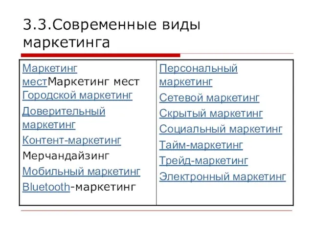 3.3.Современные виды маркетинга