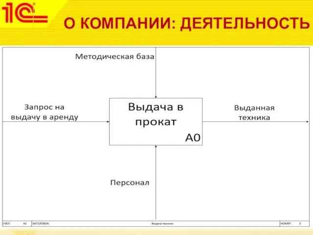 О КОМПАНИИ: ДЕЯТЕЛЬНОСТЬ