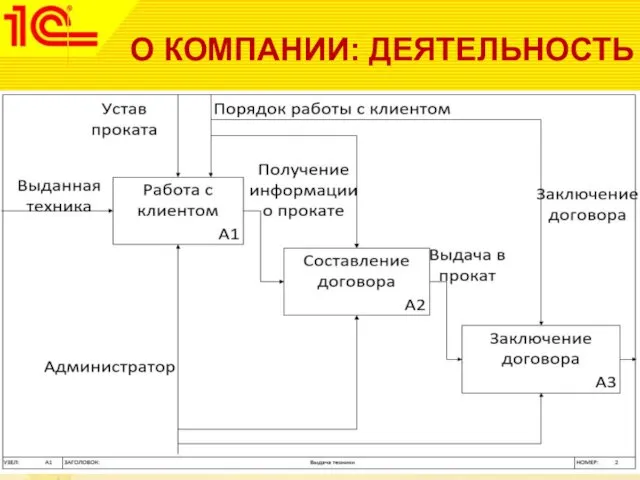 О КОМПАНИИ: ДЕЯТЕЛЬНОСТЬ