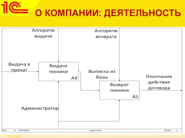 О КОМПАНИИ: ДЕЯТЕЛЬНОСТЬ