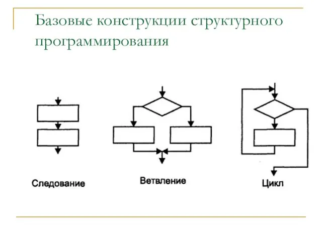 Базовые конструкции структурного программирования