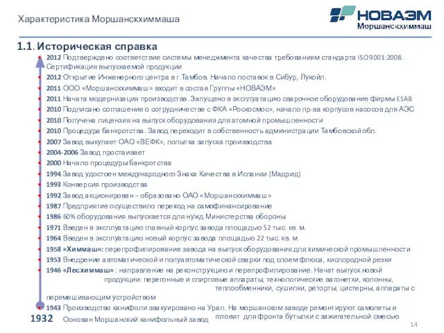 Характеристика Моршанскхиммаша 1.1. Историческая справка 2012 Подтверждено соответствие системы менеджмента качества