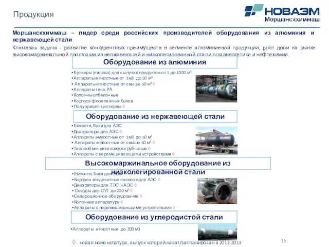 Продукция Моршанскхиммаш – лидер среди российских производителей оборудования из алюминия и