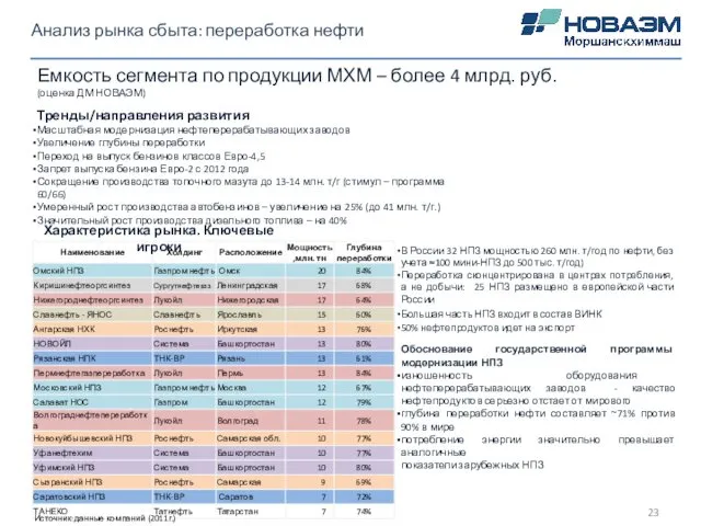 Емкость сегмента по продукции МХМ – более 4 млрд. руб. (оценка