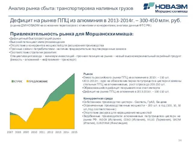 Дефицит на рынке ППЦ из алюминия в 2013-2014г. – 300-450 млн.