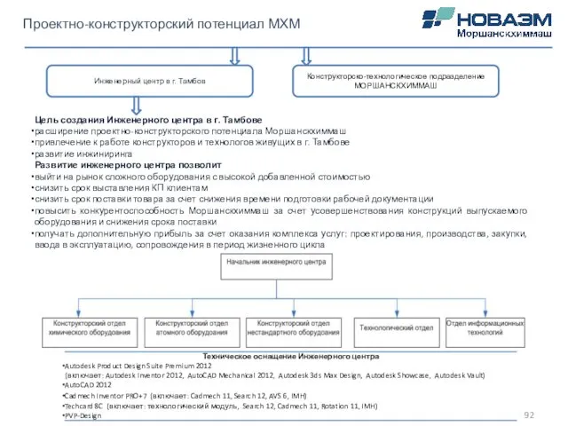 Проектно-конструкторский потенциал МХМ Цель создания Инженерного центра в г. Тамбове расширение