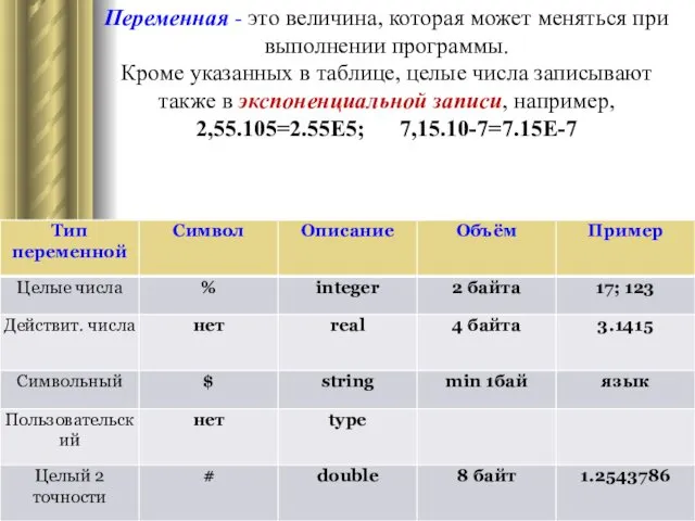 Переменная - это величина, которая может меняться при выполнении программы. Кроме