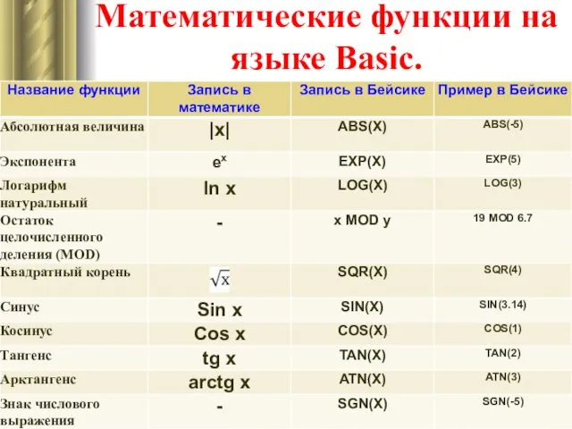 Математические функции на языке Basic.