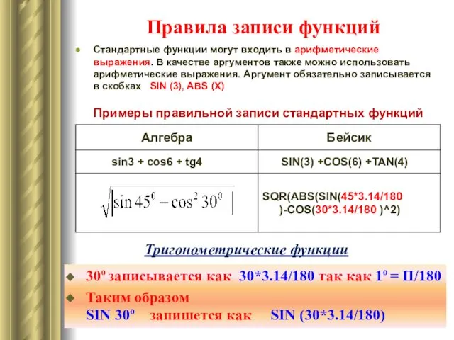 Правила записи функций Стандартные функции могут входить в арифметические выражения. В