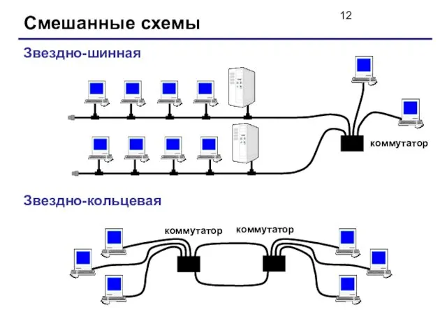 Смешанные схемы Звездно-шинная Звездно-кольцевая коммутатор