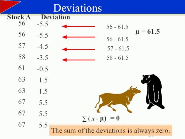 -5.5 -5.5 -4.5 -3.5 -0.5 1.5 1.5 5.5 5.5 5.5 56