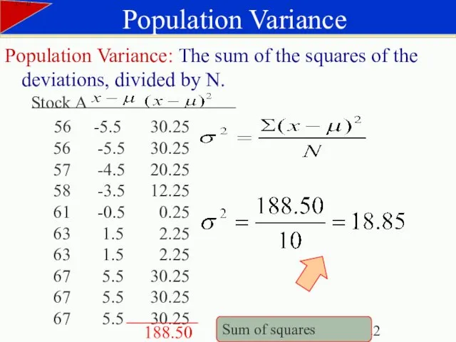 Population Variance: The sum of the squares of the deviations, divided