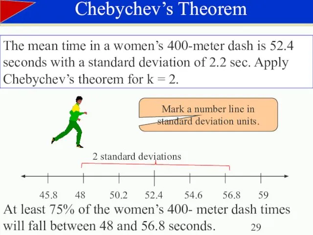 Chebychev’s Theorem The mean time in a women’s 400-meter dash is