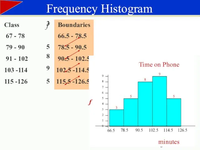 Boundaries 66.5 - 78.5 78.5 - 90.5 90.5 - 102.5 102.5