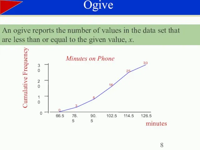 Ogive An ogive reports the number of values in the data