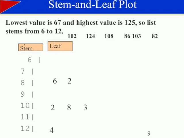Stem-and-Leaf Plot 6 | 7 | 8 | 9 | 10|