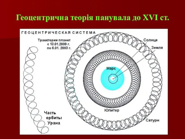 Геоцентрична теорія панувала до ХVІ ст.