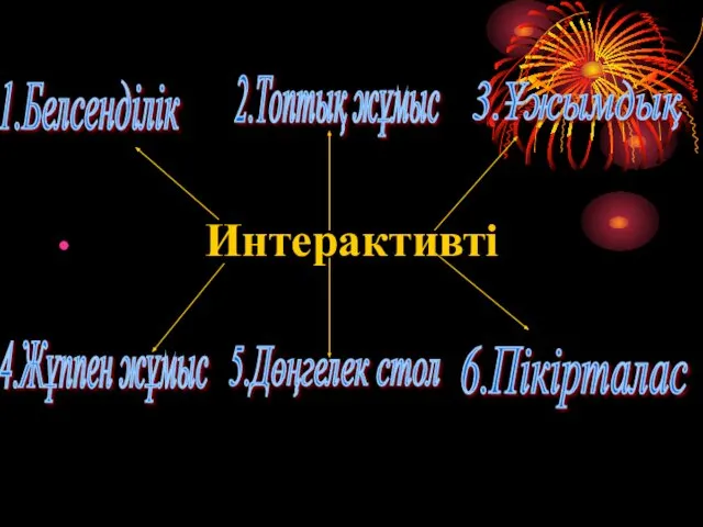 Интерактивті 1.Белсенділік 2.Топтық жұмыс 3.Ұжымдық 4.Жұппен жұмыс 5.Дөңгелек стол 6.Пікірталас