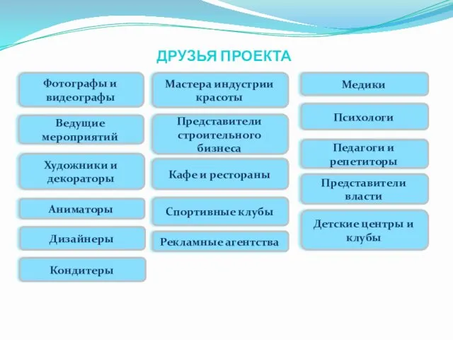 ДРУЗЬЯ ПРОЕКТА Ведущие мероприятий Фотографы и видеографы Мастера индустрии красоты Представители