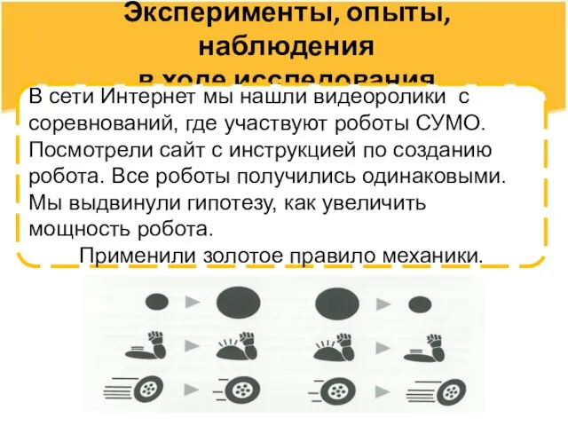 Эксперименты, опыты, наблюдения в ходе исследования В сети Интернет мы нашли