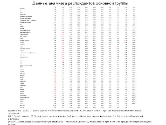 Примечание. ШОКС — шкала оценки клинического состояния по В. Ю. Марееву,