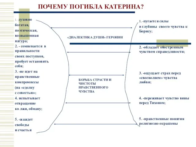 1. -духовно богатая, поэтическая, возвышенная натура; 2. - сомневается в правильности