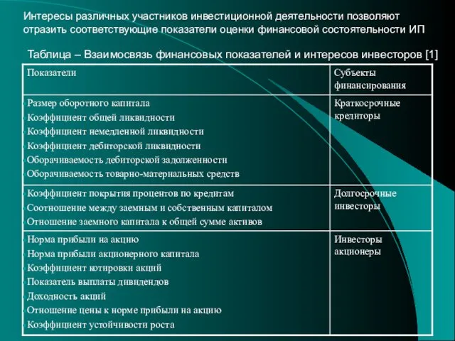 Интересы различных участников инвестиционной деятельности позволяют отразить соответствующие показатели оценки финансовой