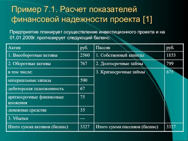 Предприятие планирует осуществление инвестиционного проекта и на 01.01.2009г. прогнозирует следующий баланс: