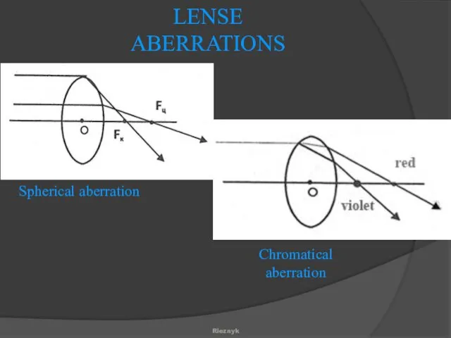 Rieznyk LENSE ABERRATIONS Spherical aberration Chromatical aberration